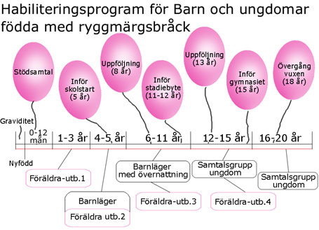 Barn- och ungdomshab