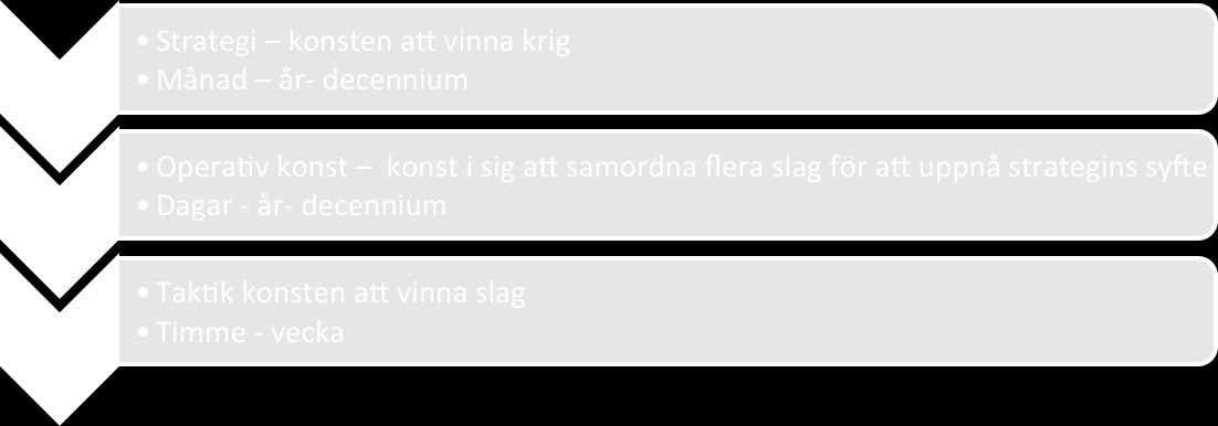 3. Bakgrund till rysk militärteori Tanken med detta kapitel är att skapa en förståelse för läsaren gällande grunderna kring ryska operativa begrepp och principer i syfta att skapa förståelse för hur