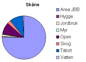 Figur 4-7 Fördelning på areal av markanvändning inom Kustområde 89090s avrinningsområde, jbb är jordbruksblock. 4.3.