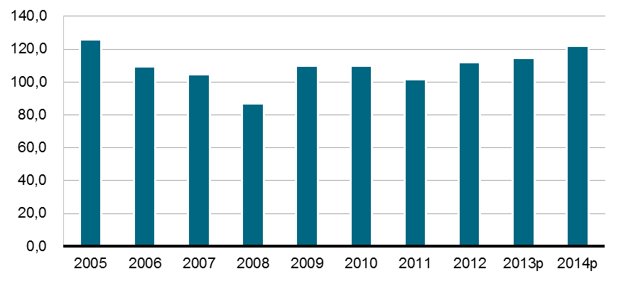 lokala kapitalmarknaden är både djup och likvid vilket möjliggjort en finansiering av största delen av underskotten i statsfinanserna.