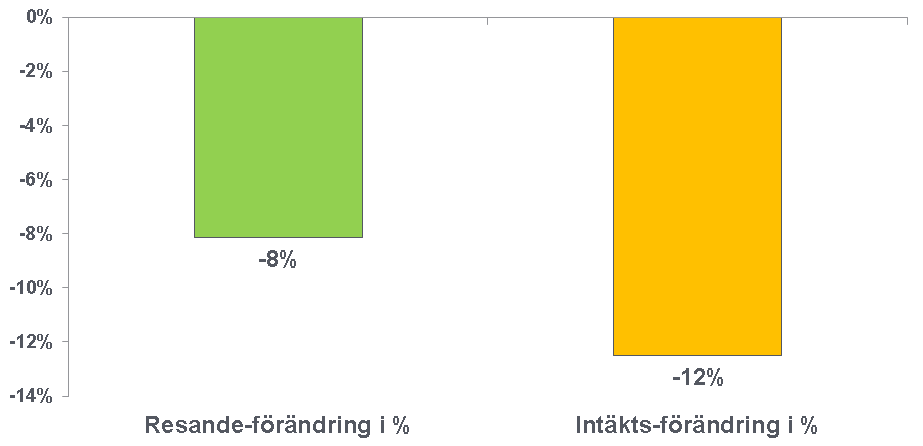 Utan att ifrågasätta exakt den zonkonstruktion som nu gäller i Kronobergs län, kan man ändå överväga om antalet zonsteg i priserna är optimalt eller ej.