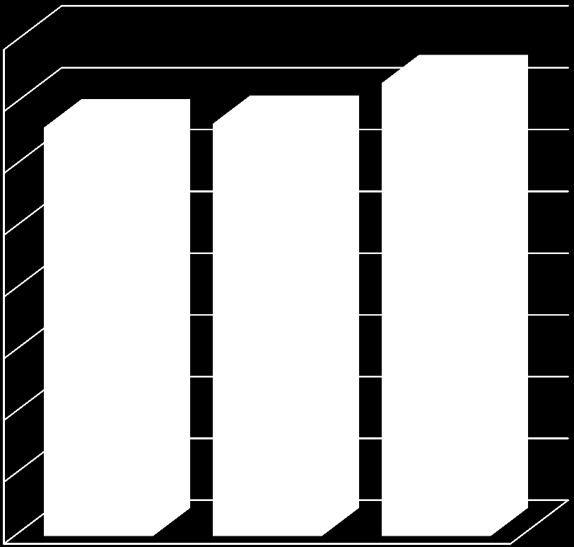 Registreringsstatistik Norden Totalt så registrerades det 3667 Jämthundar i Sverige, Norge och Finland under 2013.