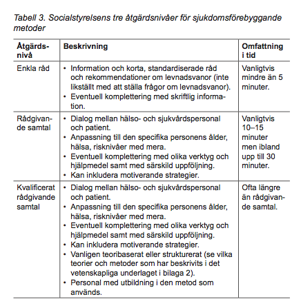 Rådgivningsnivåer enligt