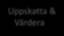 Koppla nyttorna till mål och strategier Börja med målet i åtanke Nyttja framgångsrika leveransmetoder Integrera nyttoperspektivet i verksamhetsstyrningen Hantera nyttor ur ett portföljperspektiv