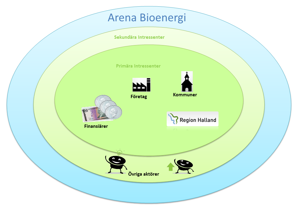 2(15) 01054 Under 2013 utökades således initiativet med fokus med aktiviteter såsom workshops och nätverkande med bredare perspektiv inom bioenergi området.