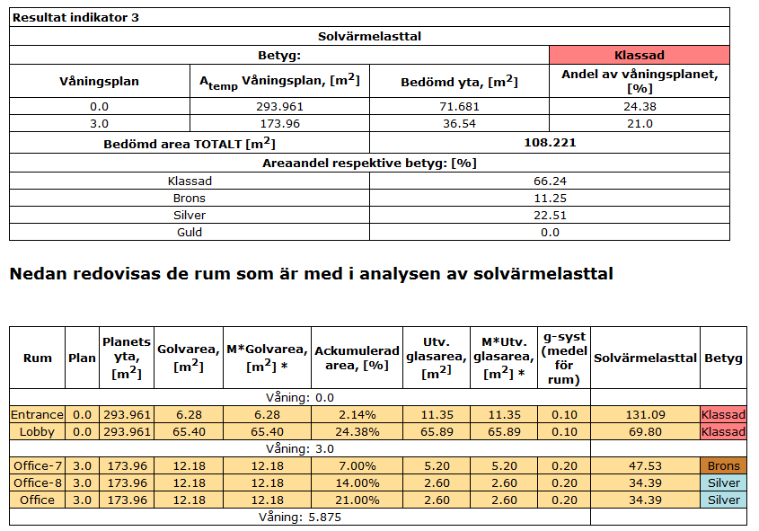 Miljöbyggnadsmodulen. Görs ingen beräkning av eleffekt kommer byggnaden automatisk klassas som ej elvärmd.