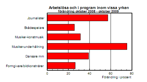 Så tänker frilansjournalisten Annonsintäkterna som är en mycket viktig inkomstkälla för många medieföretag har fallit kraftigt och det har påverkat företagens ekonomiska ställning på ett dramatiskt