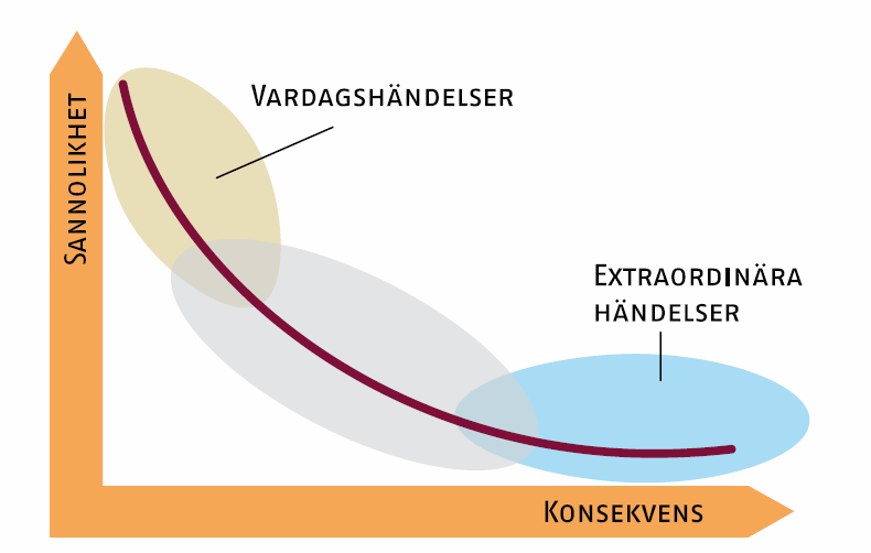 1 Inledning Handlingsprogrammet för skydd och beredskap är ett kommunövergripande styrdokument för det förebyggande arbetet för skydd mot olyckor och extraordinära händelser. 1.