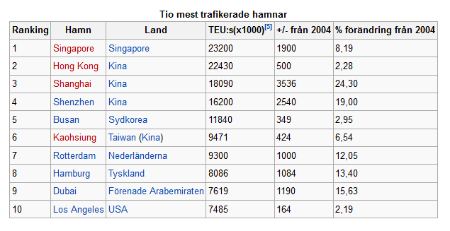 10 mest