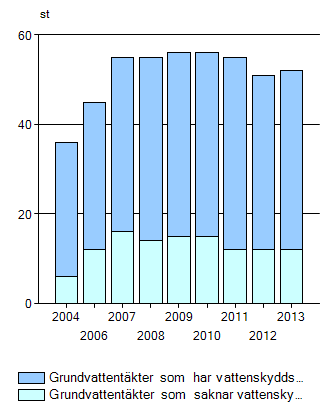 ämnen har gjorts i grundvatten eller dricksvatten. I Jönköpings kommun har analyser gjorts vid samtliga vattenverk.