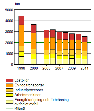 Riktvärden Det finns inga miljökvalitetsnormer för formaldehyd.