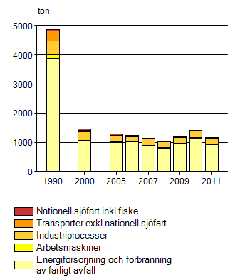 Miljötillståndet i Östergötland Att uppnå miljökvalitetsmålet Frisk luft i Östergötlands län bedöms vara svårt till 2020.