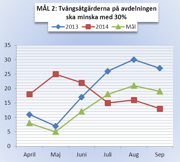 Läkemedel (PDSA 46): Föreläsning av team 181:s läkare om mediciner för att öka delaktighet och patienternas kunskap om sina läkemedel.