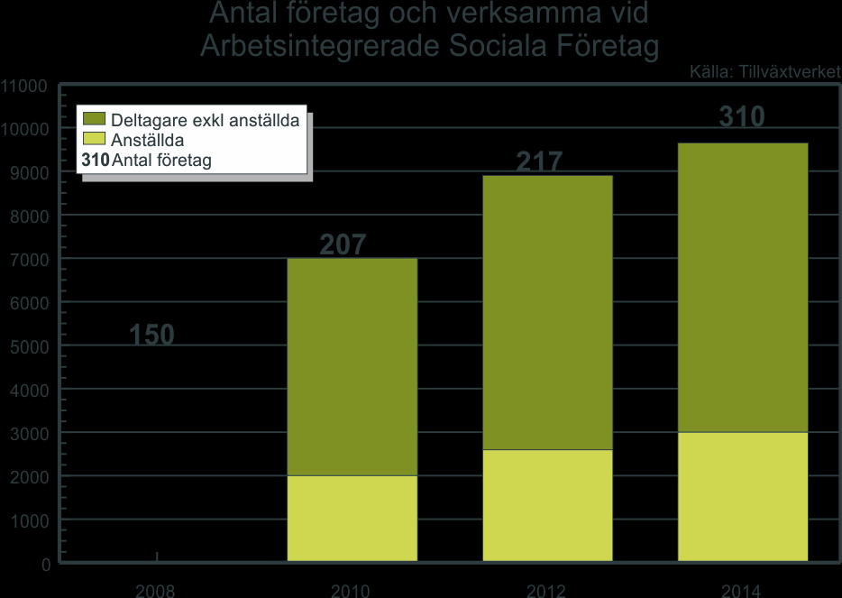 Arbetsintegrerande sociala En framtida arbetsmarknadspolitik för dem