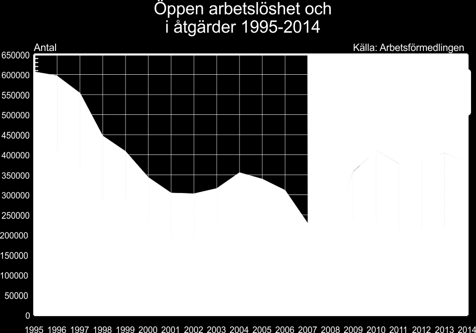 Från ohälsa till ökad