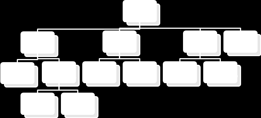 29 Figur 1. Överblick av handelsavtalets aspekter. Med grövre text syns de områden som berörs av Incoterms.