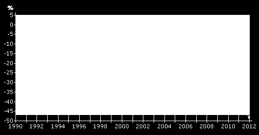 4.1.2 Klimat generellt Klimatförändringarna är ett faktum. För att begränsa klimatförändringarna behöver utsläppen av växthusgaser minska radikalt. Figur 1.