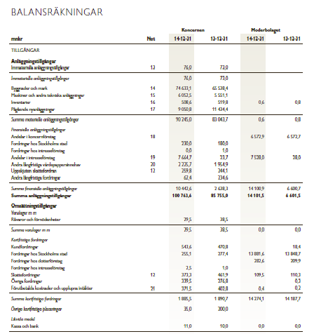 Balansräkning, tillgångar