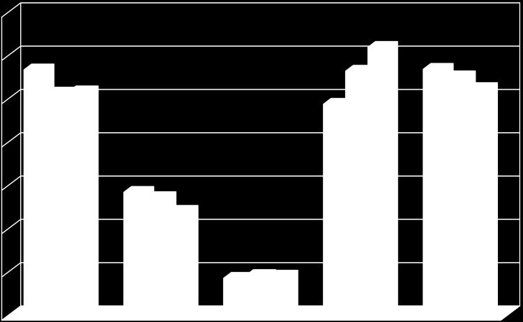 Charkmarknaden Leverantörsandelar volym Sverige tot 35,0 30,0 25,0 28,4 25,7 25,9 31,0 28,5 28,3 27,6 26,3 24,5 20,0 15,0 14,3 13,7 12,1 10,0 5,0 4,4 4,7 4,6 0,0