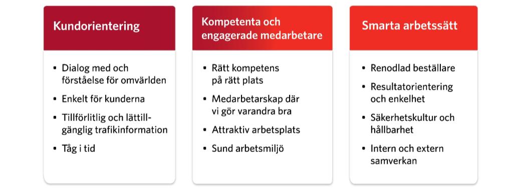 1 Styrkort På flera nivåer i verksamheten tillämpas styrkort, som fokuserar på kritiska delar för att Trafikverket ska nå sina mål (se Bilaga 2 Trafikverkets styrkort 2014-2016).