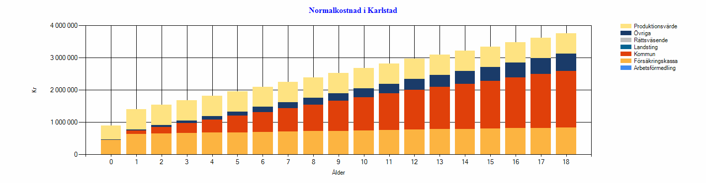 Man har med en utomordentligt liten resursram lyckats med 9 + 5 = 14, det vill säga 20 % av deltagarna i projektet. Ett anmärkningsvärt resultat. En utomordentligt stor framgång.