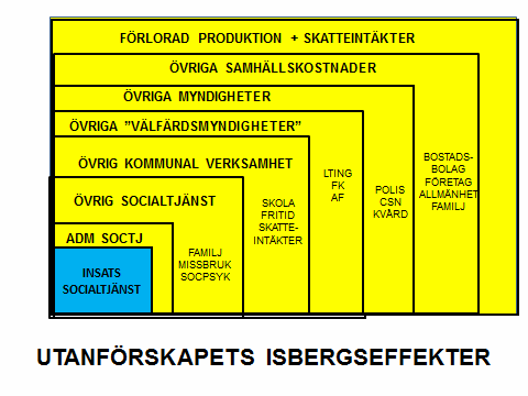 Varför ser vi inte detta? 32 Då man tar del av de livsöden som denna rapport och andra studier vi gjort bygger på dyker osökt en fråga upp; varför tillåter vi detta att hända?