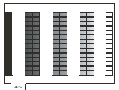 3.9 Olika placering av ABC-analyserade artiklar I många fall kan artiklar vara utplacerade var som helst i ett lager utan någon tanke bakom varför de står på en viss plats.