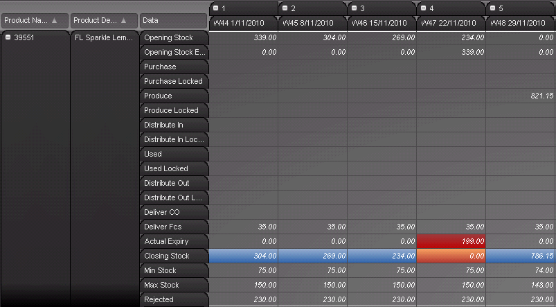 013-03-1 Optimity- Demand. Supply. Balance 34 Hur Optimity löser planeringsproblem Hållbarhet (sista sälj för FV) Hanteras i två dimensioner: 1.