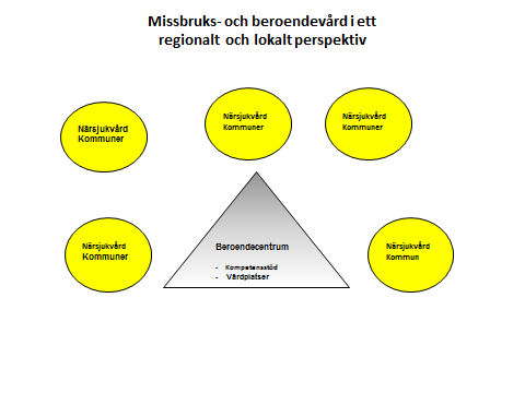 26 MAJ 2014 Närsjukvården ska utveckla den hälso- och sjukvård som är vanligt förekommande i befolkningen och ofta återkommande för individen.