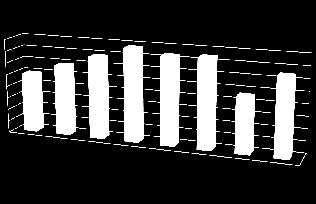 Utstationeringar över året Under oktober och december har flest utstationerade haft pågående uppdrag i Sverige men det är inga stora variationer över året enligt den statistik som sträcker sig från 1