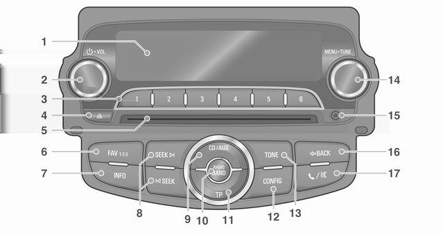 98 Infotainmentsystem Översikt