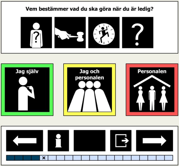 Tillvägagångssättet var att ta del av filmerna Från idiot till medborgare (II) där utvecklingen inom omsorgen om personer med funktionsnedsättningar skildras ur ett delaktighetsperspektiv.