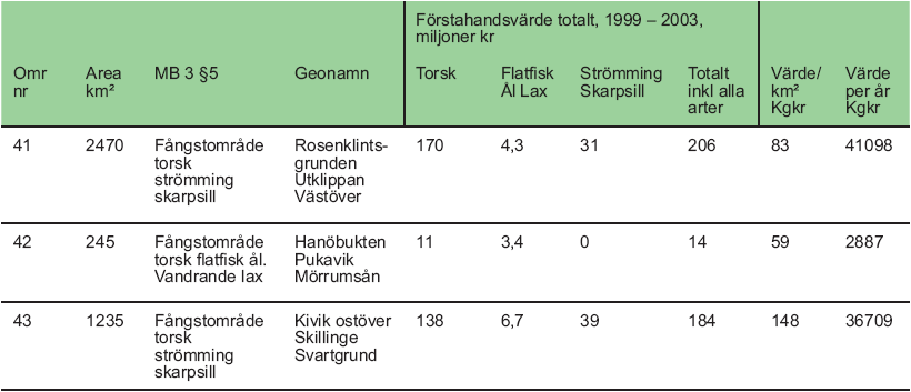 Skyddsjakt Alla oljeskadade fåglar är inte möjliga att fånga och deras kondition går successivt ner beroende på väderleksförhållande.