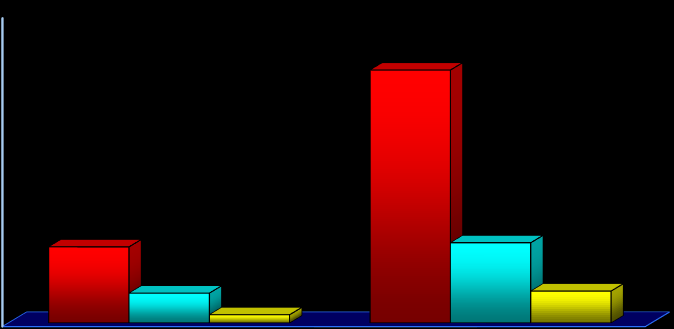 Deaths per 10,000 person-years CVD Mortalitet och träningsgrad: Aerobic Center Longitudinal