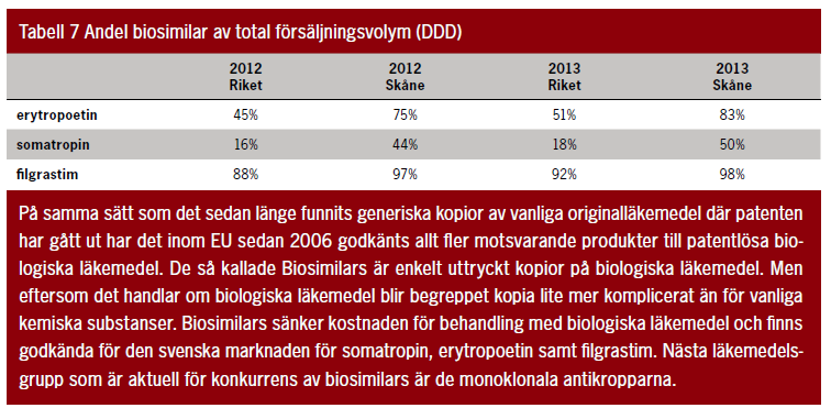 demensläkemedel (kolinesterashämmare), medel vid parkinson och restless legs, montelukast (Singulair) och esomeprazol.