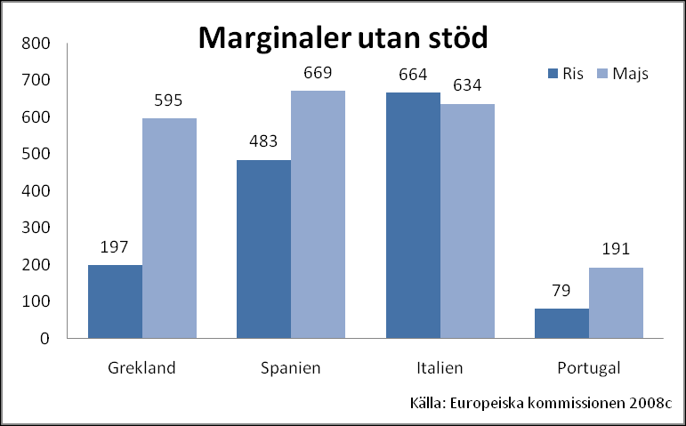 mycket på olika pris, utan snarare på att länderna har olika genomsnittsskörd per hektar (Europeiska kommissionen 2008c).