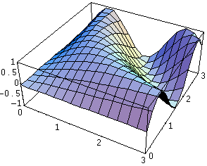 Mathematica kan också användas för kurvanpassning. Som ett exempel skall vi se hur man kan anpassa ett polynom till några punkter i xy planet.