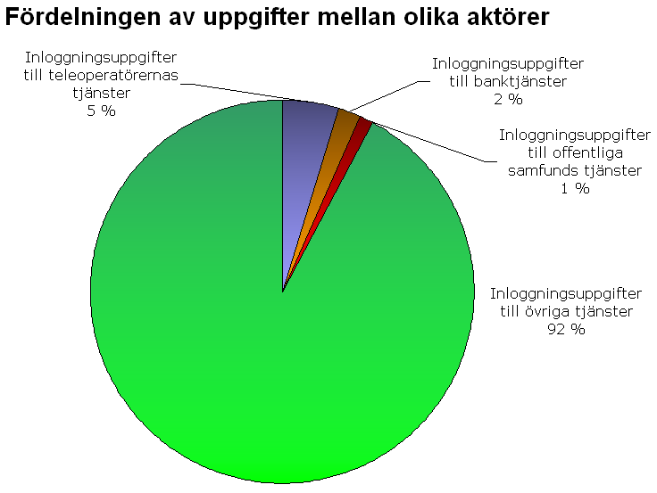 Skadliga program stjäl användar-id:n även av finländare CERT-FI får sporadiskt anmälningar om fall där finländska användare av elektroniska ärendehanteringstjänster har blivit offer för skadliga