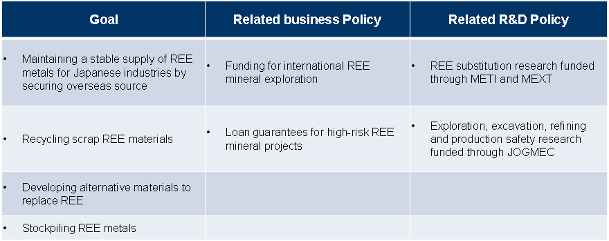 80 procent av importen av sällsynta jordartsmetaller till Japan kommer från Kina.