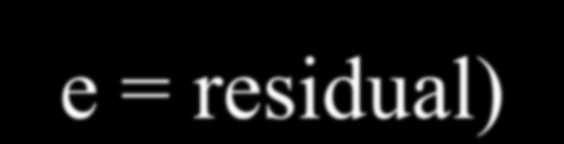 Regressionsmodell med tre prediktorvariabler (b i =