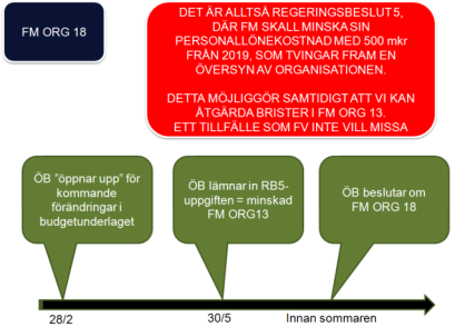 underlaget som fått framflyttad tid för inlämning till 30 maj. Långsiktighet, helhetstänkande och tydligare ledningsförhållanden eftersträvas.