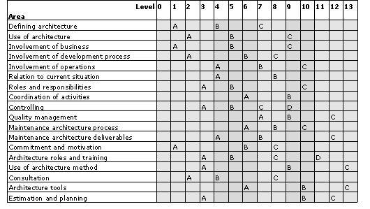 2 Bakgrund Detta kapitel beskriver applikationen AMM och dess användningsområde samt uppbyggnad i avsnitt 2.1. I avsnitt 2.2 ger vi bakgrundsinformation om vad datormolnet är och vad det används till.