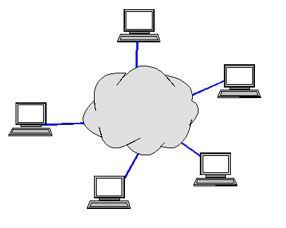 Datormolnets fördelar och nackdelar Fördelen med datormoln är att skalbara resurser såsom exempelvis processorkraft, lagring och funktioner tillhandahålls som tjänster på internet.