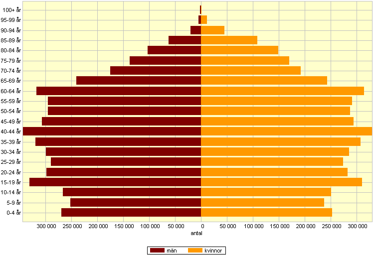 Blir vi fler äldre?