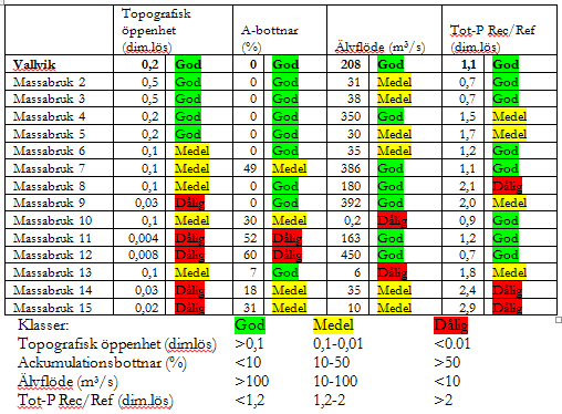 Jämförelse mellan svenska