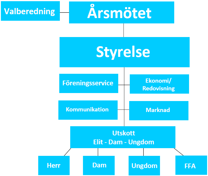 Det här är