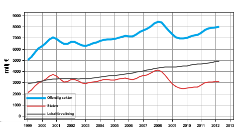 Figurbilagor Figurbilaga 1. Sociala förmåner andra än in natura Figurbilaga 2.