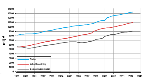 Figurbilaga 4. Skatter på produktion och import Figurbilaga 5.