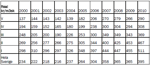 Dessa köpare karaktäriseras av att de är födda på 1940- eller 1950-talet samt att de ofta har en god och ordnad ekonomi (Rapport oktober 2010, Fastighetsmarknaden Skog och Lantbruk, LRF Konsult).