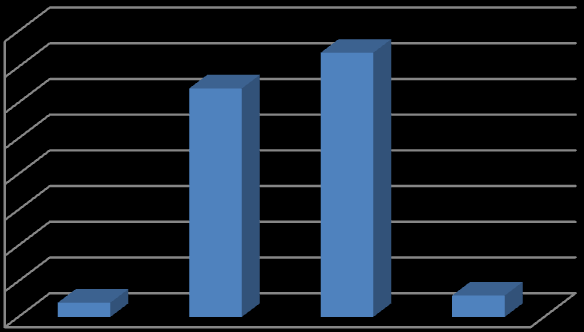 Antal Stad 22% Landsbygd 78% Figur 3.4 Fördelning av bosättning avseende stad och landsbygd.